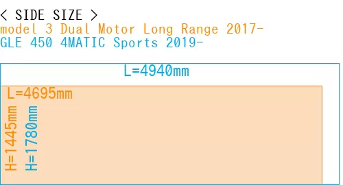 #model 3 Dual Motor Long Range 2017- + GLE 450 4MATIC Sports 2019-